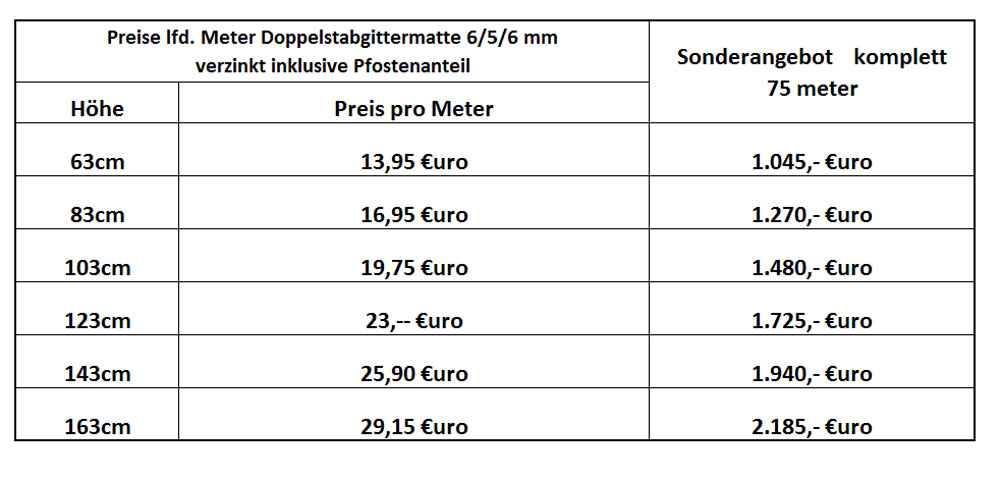 Doppelstabgittermatte Gartenzaun Zaun Gittermatten Doppelstabmatten 