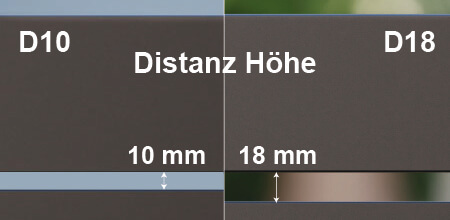 Distanz Höhe zwischen Paneele Aluminium Zaun